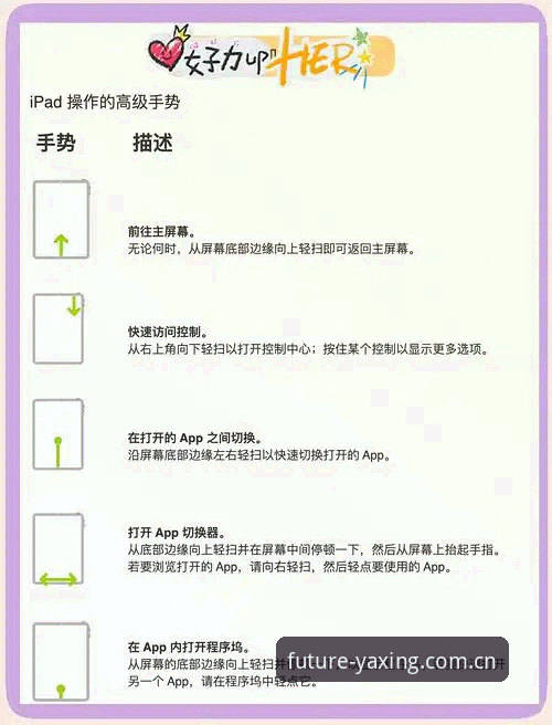 YAXING APP下载iOS版从入门到熟练：一篇带梗的上手指南