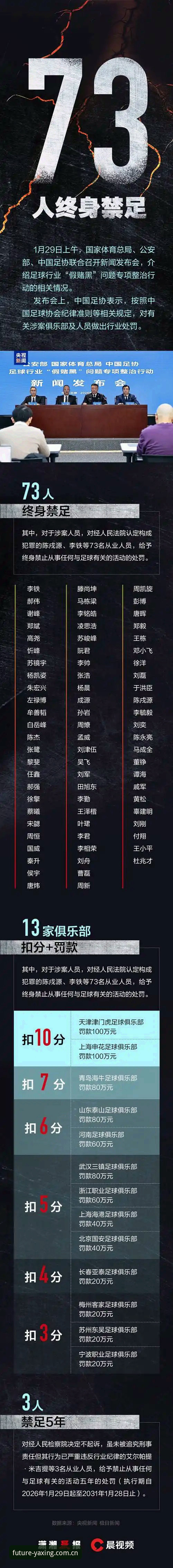 第三批禁足65人数据拆解：亚星体育赛事面板辅助下的处罚层级全面解析